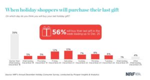 NRF infographic