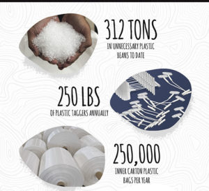 Wildlife Artists has eliminated plastic use