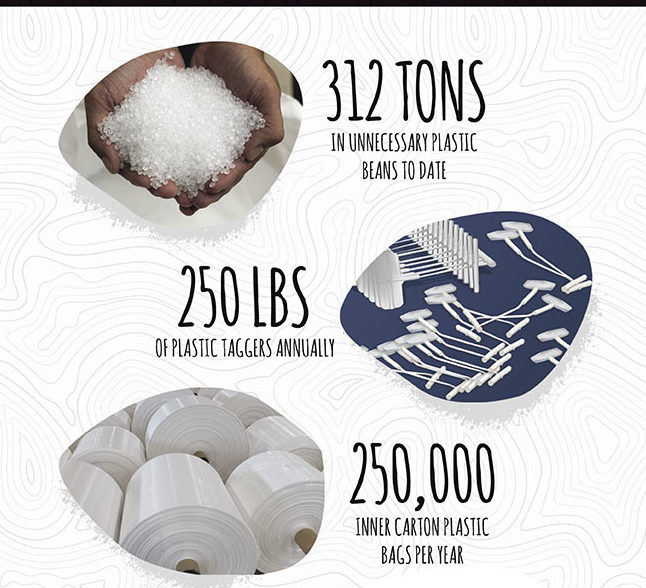 Wildlife Artists has eliminated plastic use